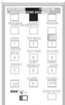 PIONEER HTZ830DV - Ecoute en sté reproduction - 1