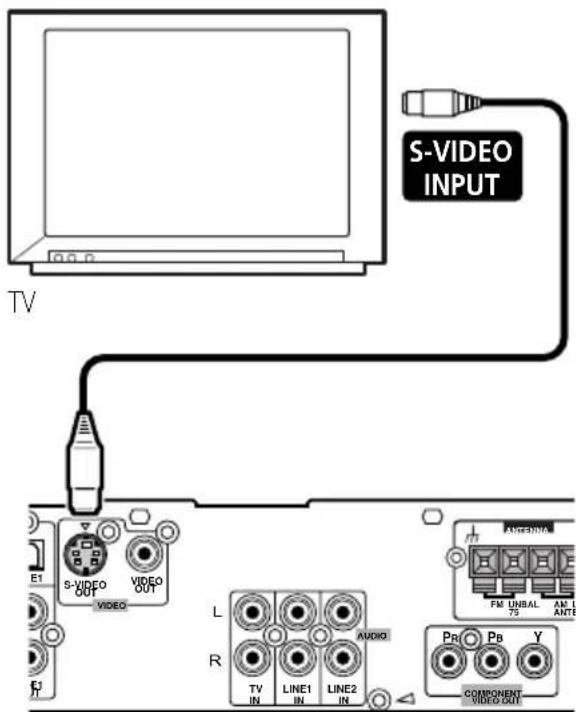 PIONEER HTZ830DV - Connecting using the S-video output - 1