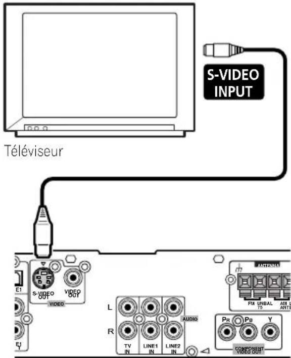PIONEER HTZ830DV - Branchement à l'aide de la sortie S-Video - 1