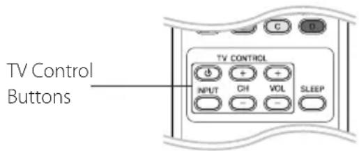 PIONEER HTZBD81HF - Controlling a TV with the Supplied Remote Control - 1