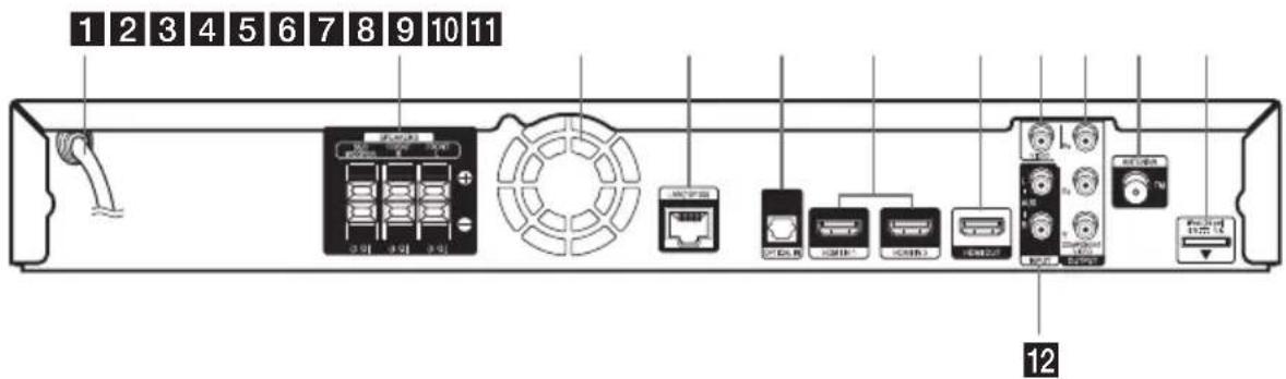PIONEER HTZBD81HF - Panel posterior - 1