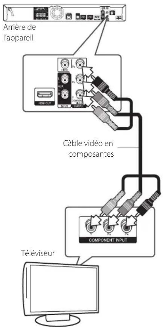 PIONEER HTZBD81HF - Branchement Composant Védo - 1