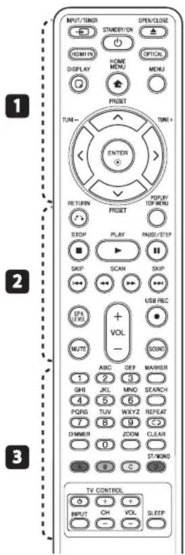 PIONEER HTZBD81HF - Télécommande - 1