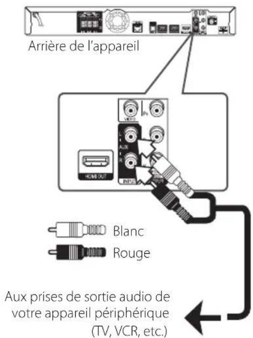 PIONEER HTZBD81HF - Branchement des apparêls périphériques (AUX) - 1