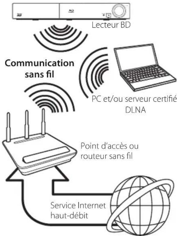 PIONEER HTZBD81HF - Connexion à un réseau sans fil - 1