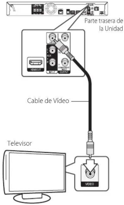 PIONEER HTZBD81HF - Conexión del video - 1