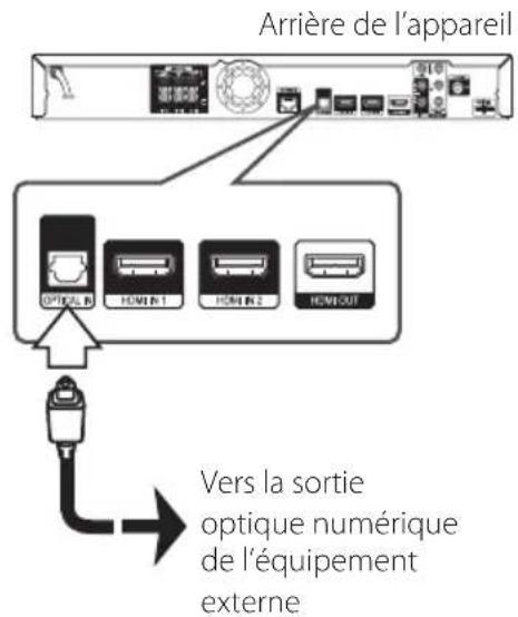 PIONEER HTZBD81HF - Connexion OPTICAL IN (entree optique) - 1