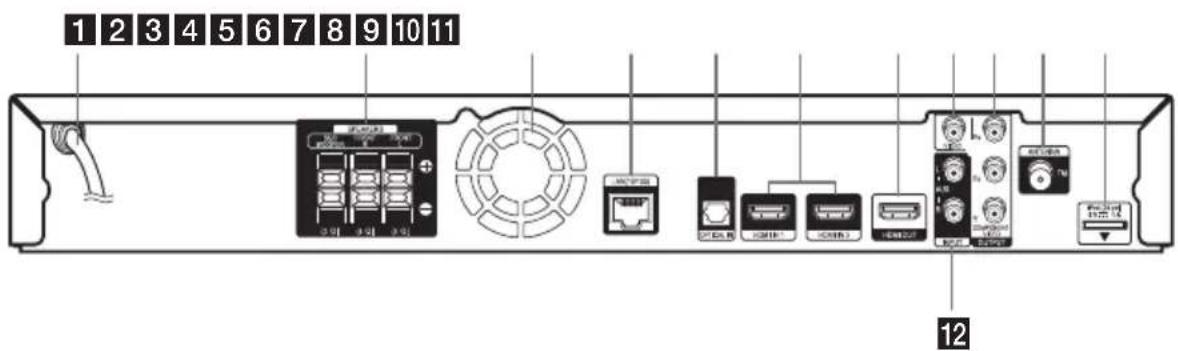 PIONEER HTZBD81HF - Rear panel - 1