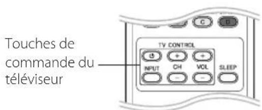 PIONEER HTZBD81HF - Contrôle d'un télévisueur avec la télécommande fournie - 1