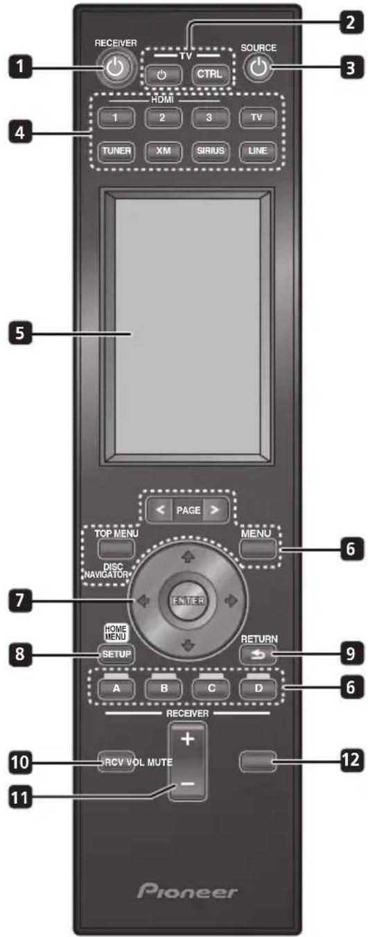 PIONEER HTSLX70 - Operating the receiver subwoofer - 1