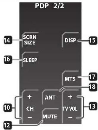 PIONEER HTSLX70 - Favorite channel (A, B, C, D) buttons - 2