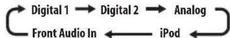 PIONEER HTSLX70 - Select an audio input source. - 1