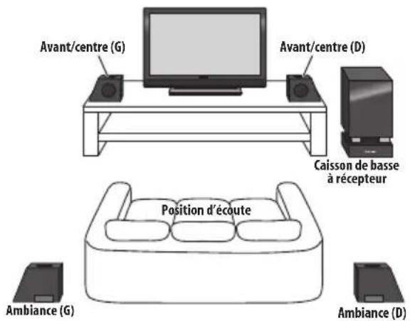 PIONEER HTSLX70 - Installation d'ambiance standard - 1