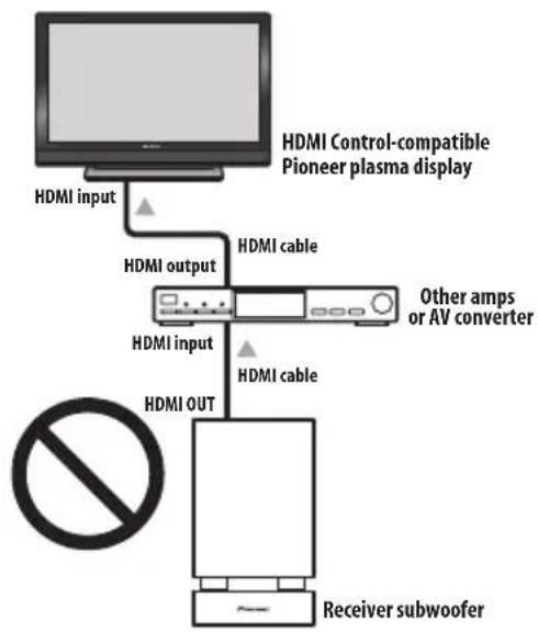 PIONEER HTSLX70 - Making the HDMI Control connections - 2