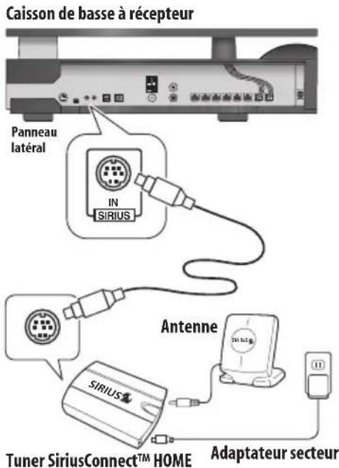 PIONEER HTSLX70 - Raccordement à votre symponiseur SIRIUS Connect - 1