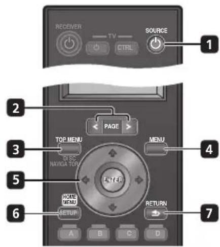 PIONEER HTSLX70 - Operating a Pioneer DVD player - 1