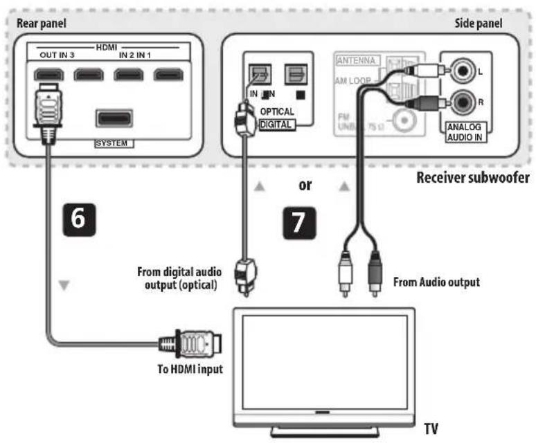 PIONEER HTSLX70 - Note - 1