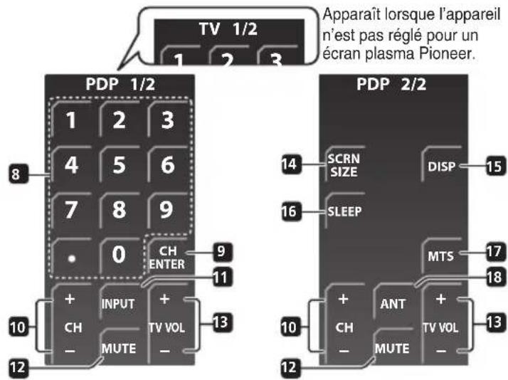 PIONEER HTSLX70 - Touches des chaînes favorites (A, B, C, D) - 1