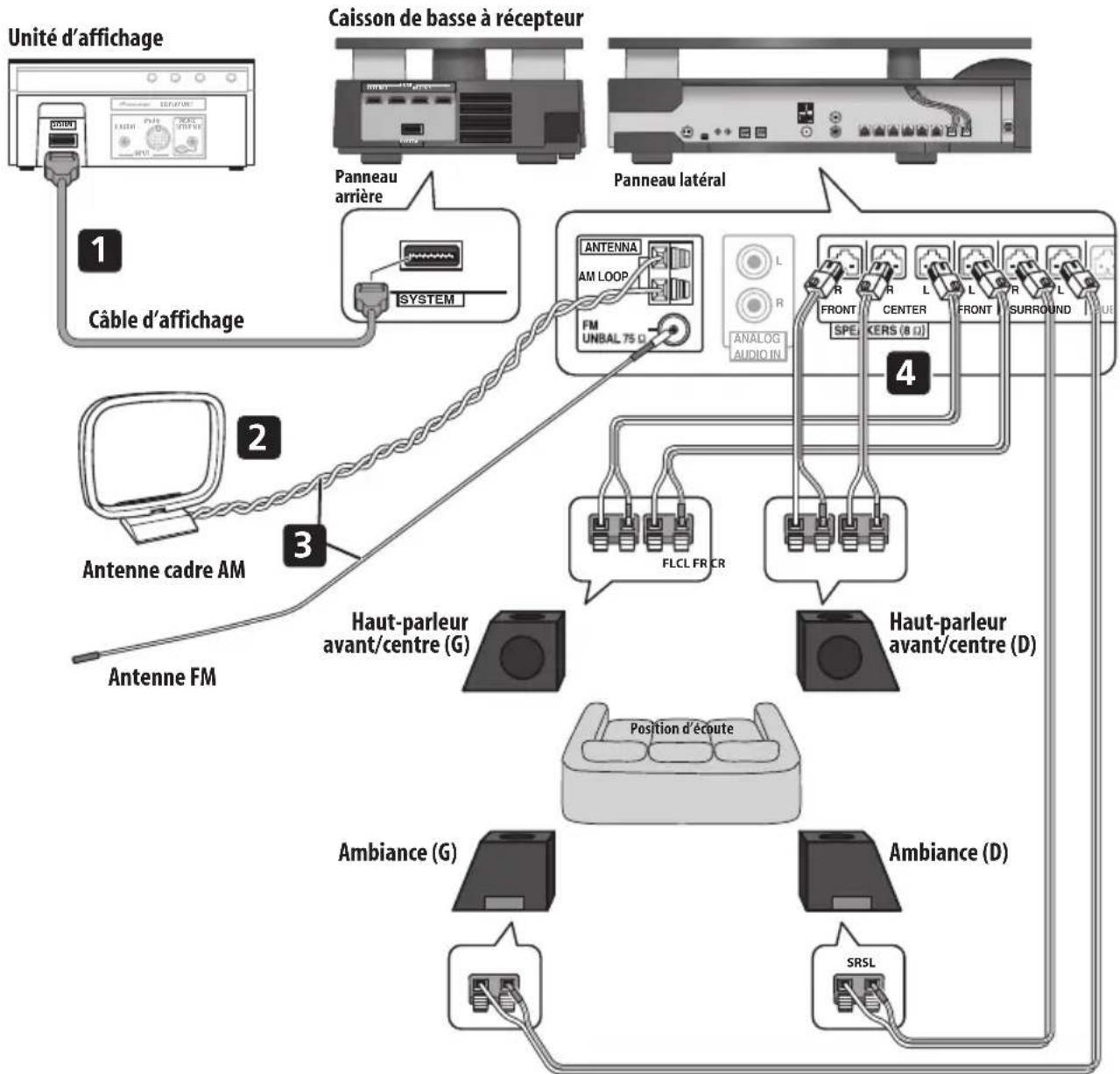 PIONEER HTSLX70 - Connexions de base - 1