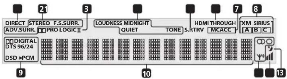 PIONEER HTSLX70 - Display - 1