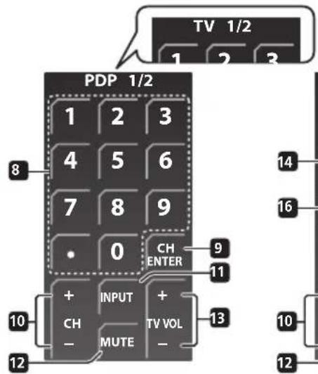 PIONEER HTSLX70 - Favorite channel (A, B, C, D) buttons - 1