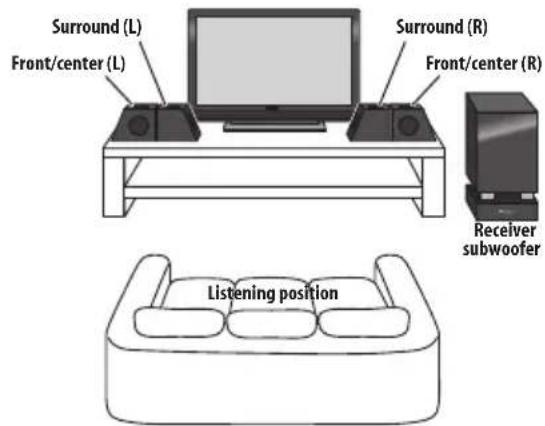 PIONEER HTSLX70 - Front surround setup - 1