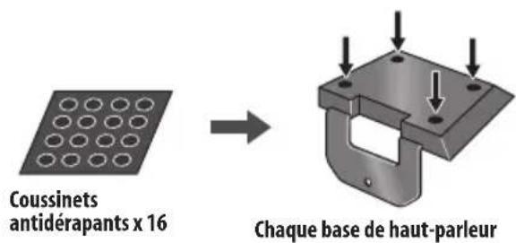 PIONEER HTSLX70 - Utilisation des bases de enceintes fournies - 1