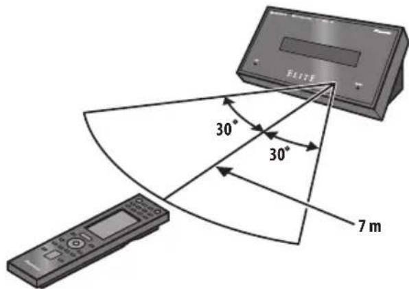 PIONEER HTSLX70 - Utilisation de la télécommande - 1