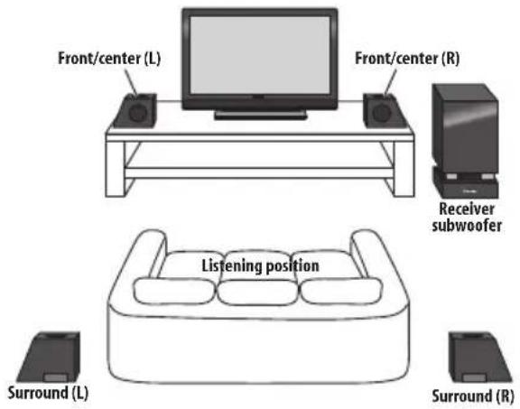 PIONEER HTSLX70 - Standard surround setup - 1