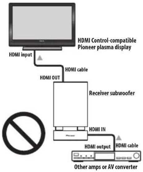 PIONEER HTSLX70 - Making the HDMI Control connections - 3