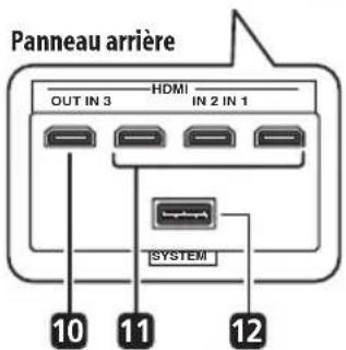 PIONEER HTSLX70 - Panneau arrête - 2