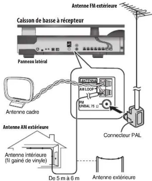 PIONEER HTSLX70 - Connexion d'antennes extérieures - 1