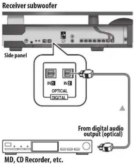 PIONEER HTSLX70 - Connecting for digital audio - 1