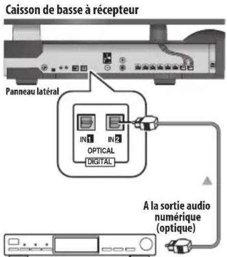 PIONEER HTSLX70 - Raccordement pour l'écoute du son audio numérique - 1