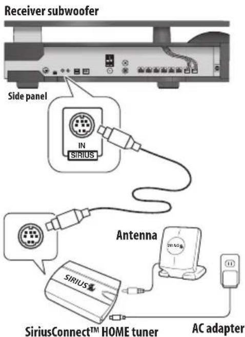 PIONEER HTSLX70 - Connecting your SIRIUS Connect Tuner - 1