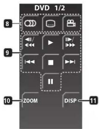 PIONEER HTSLX70 - Operating a Pioneer DVD player - 2