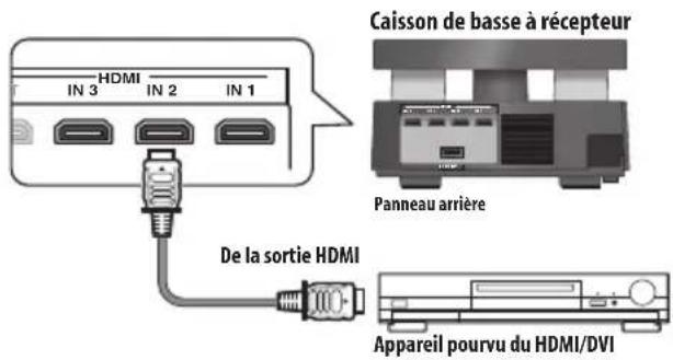 PIONEER HTSLX70 - Raccordement avec un cable HDMI - 1