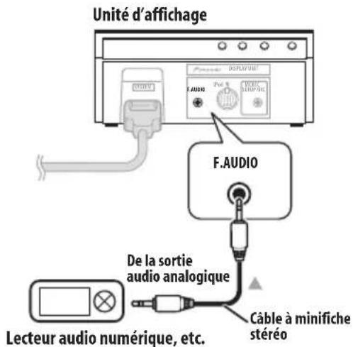 PIONEER HTSLX70 - Connexion d'un composant audio analogue - 2