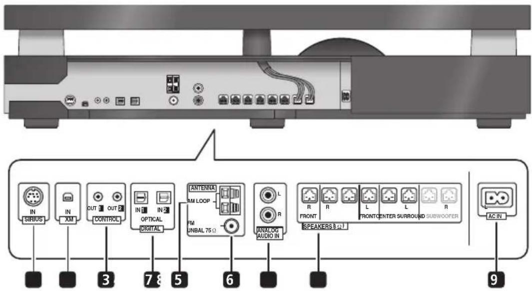 PIONEER HTSLX70 - Panneau latorial - 1