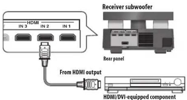 PIONEER HTSLX70 - Connecting using HDMI - 1