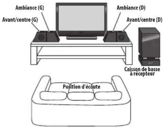 PIONEER HTSLX70 - Installation frontale des enceintes d'ambiance - 1