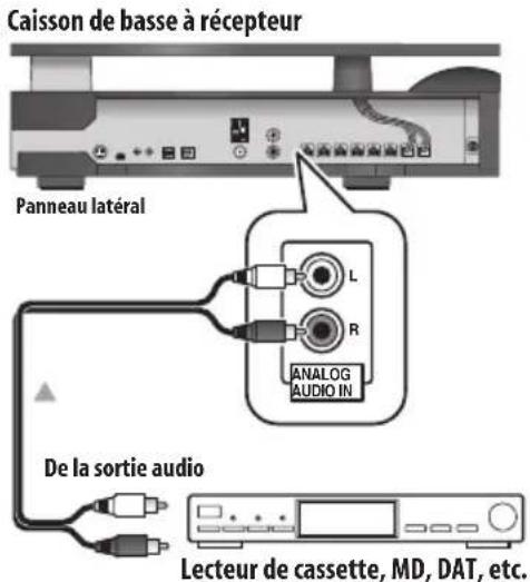 PIONEER HTSLX70 - Connexion d'un composant audio analogue - 1