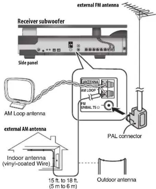 PIONEER HTSLX70 - Connecting external antennas - 1