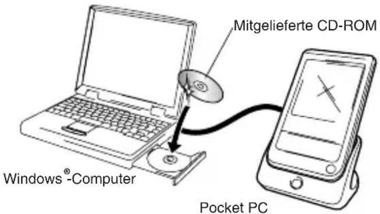 Mitgelieferte CD-ROM Windows®-Computer Pocket PC