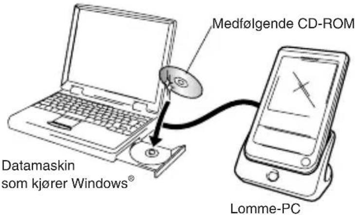 BROTHER MW140BT - Sett inn den medfølgende CD-ROMen i CD-ROM-stasjonen på datamaskinen som kjører Windows®. - 1