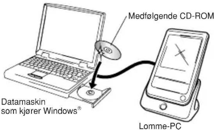 BROTHER MW100 - Sett inn den medfølgende CD-ROMen i CD-ROM-stasjonen på datamaskinen som kjører Windows®. - 1