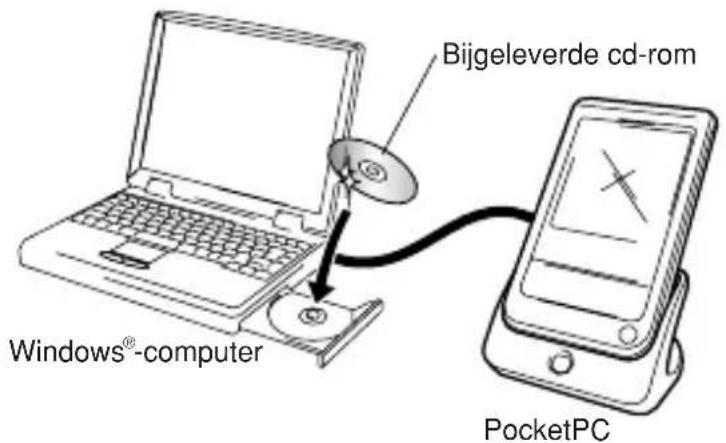 BROTHER MW100 - Plaats de cd-rom in het cd-rom-station van uw Windows®-computer. - 1