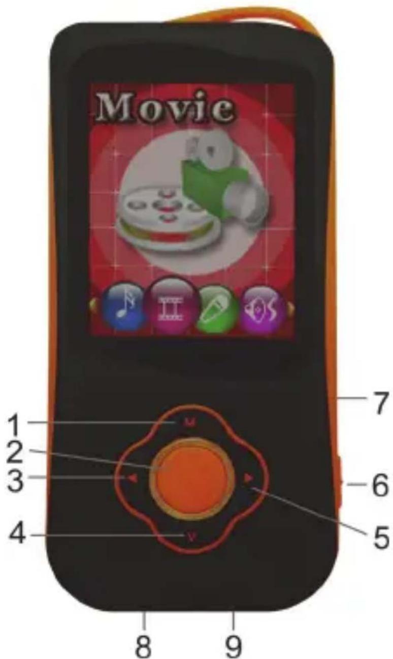 Sunstech Gaia - Key Definitions - 1