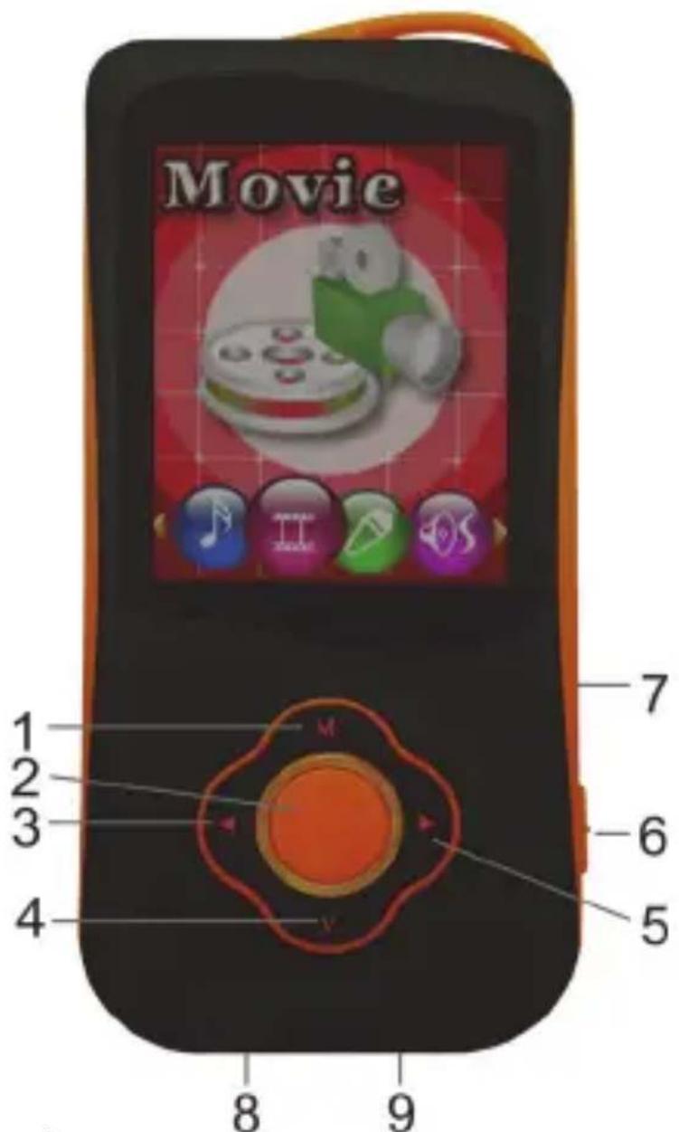 Sunstech Gaia - Definiciones Principales - 1