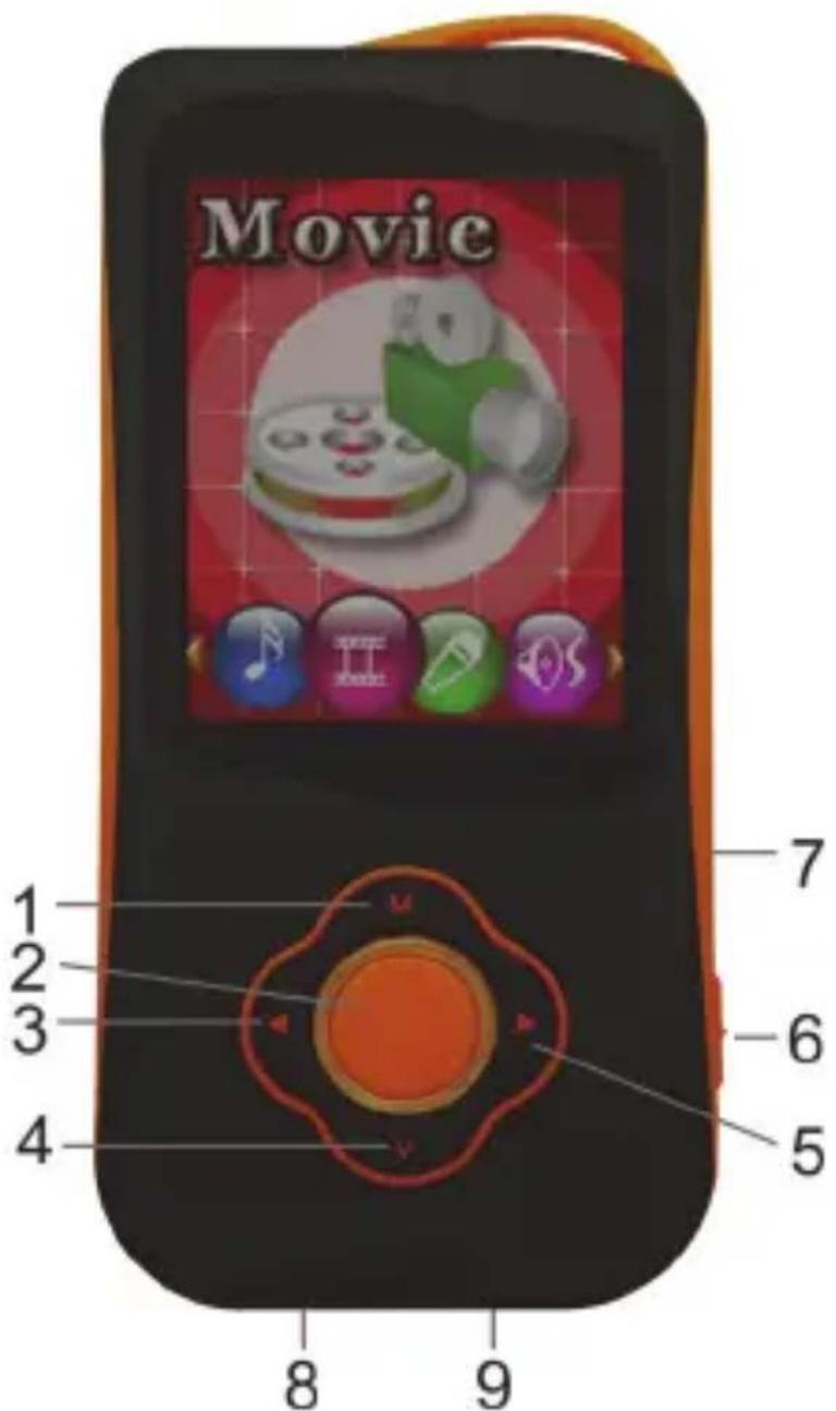 Sunstech Gaia - Definitions clées - 1